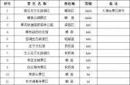 [河南旅游策划]春节期间商丘A级旅游景区向市民免费开放