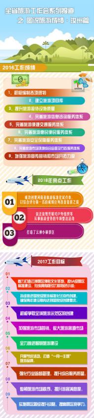 [河南文化旅游]河南全省旅游工作会系列报道之图说旅游成绩·汝州篇