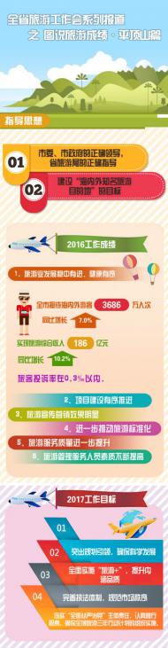 [河南文化旅游]河南全省旅游工作会系列报道之图说旅游成绩·平顶山篇