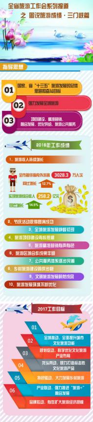 [河南文化旅游]河南全省旅游工作会系列报道之图说旅游成绩·三门峡篇