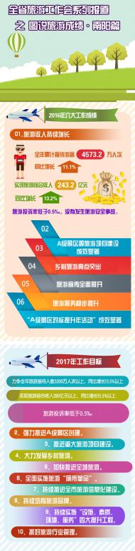 [河南文化旅游]河南全省旅游工作会系列报道之图说旅游成绩·南阳篇