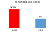 携程旅游发布了《2017年上半年中国国内旅游者报告》