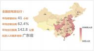 大数据洞察2017年上半年全国自驾游（跨市）报告